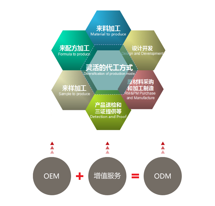 隆力奇